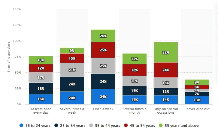 How eating out is making you poor and bankrupt in 2024! 2 image 1