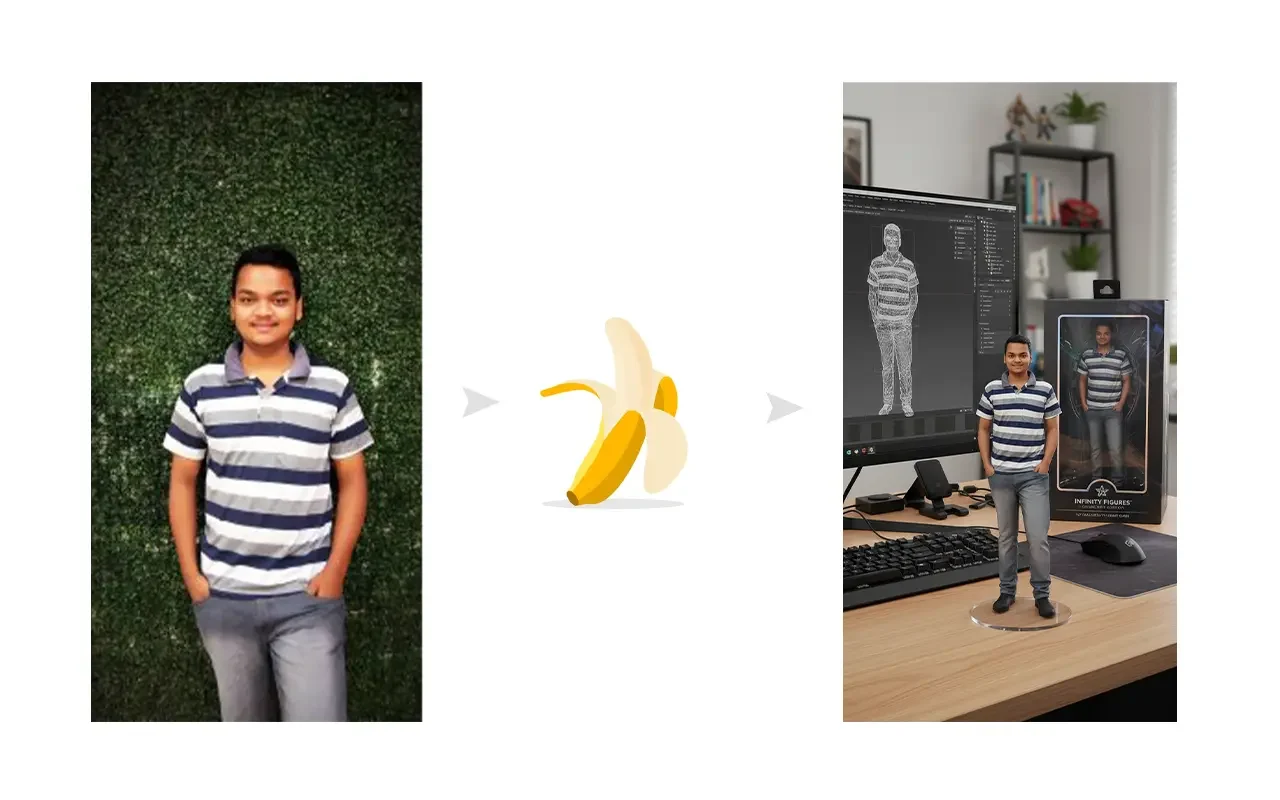 Google Gemini 3d image generation prompt (nano banana 3d prompt)