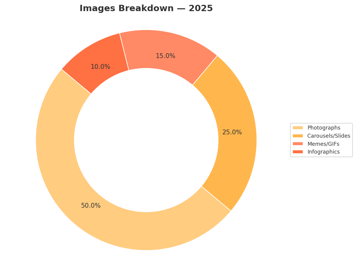 Image consumption data
