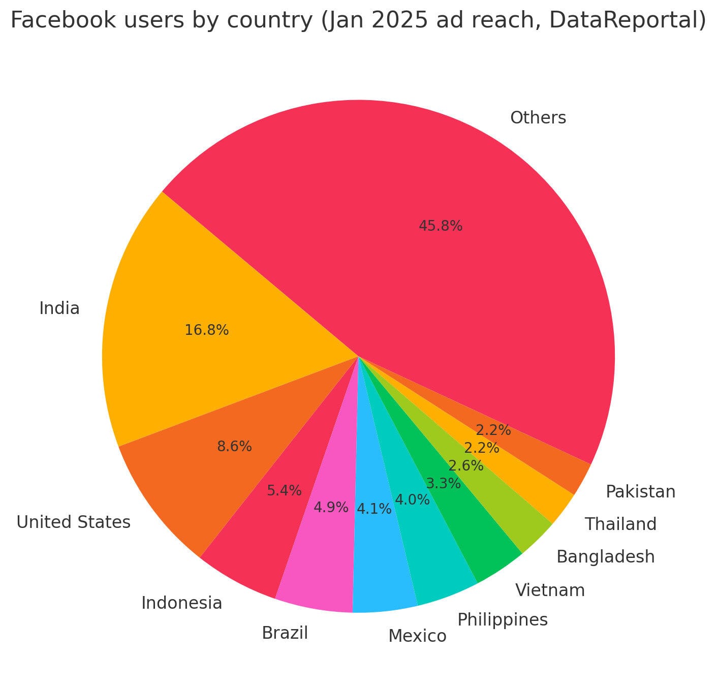 fb