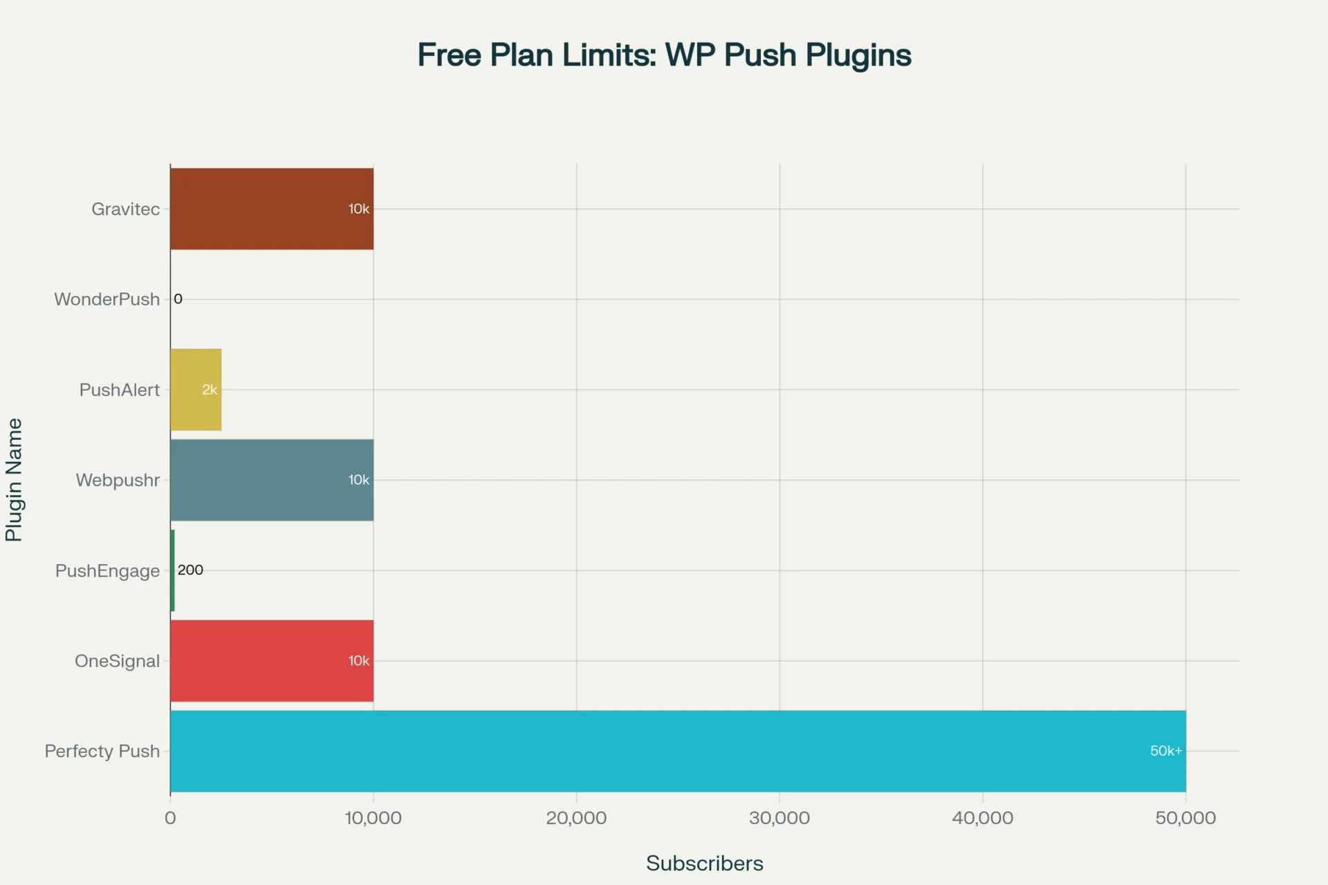 The Best Free Push Notifications Plugin for WordPress, 100% open source, 100% FREE 2 image 6 2