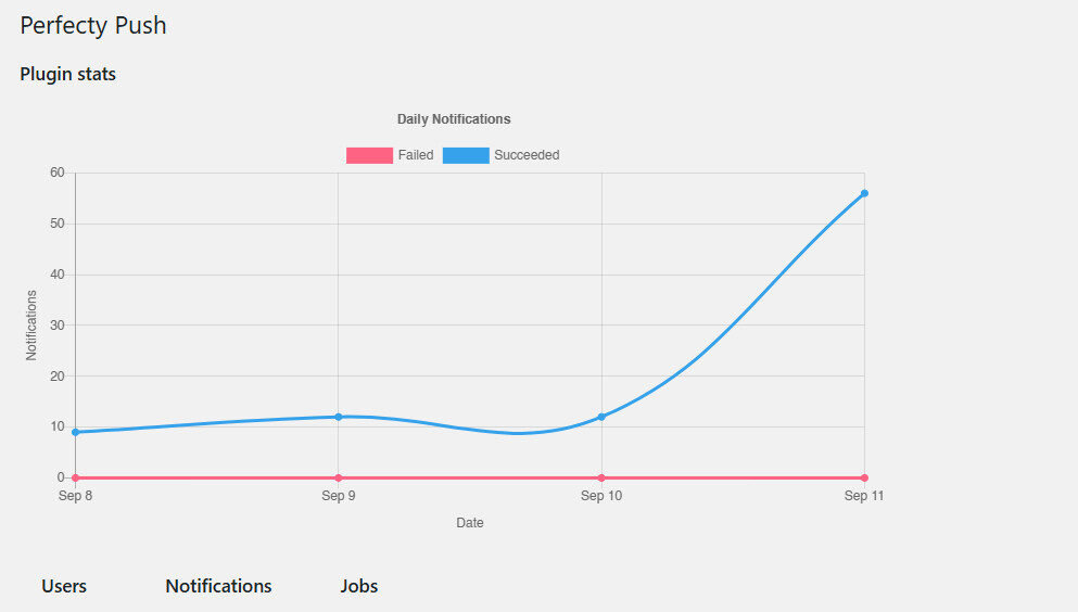 Perfecty Push notifications plugin dashboard