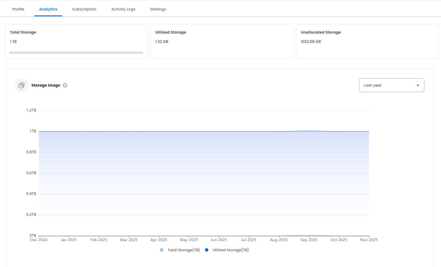Digiboxx review: The worst cloud storage service I've ever used! 4 image 2